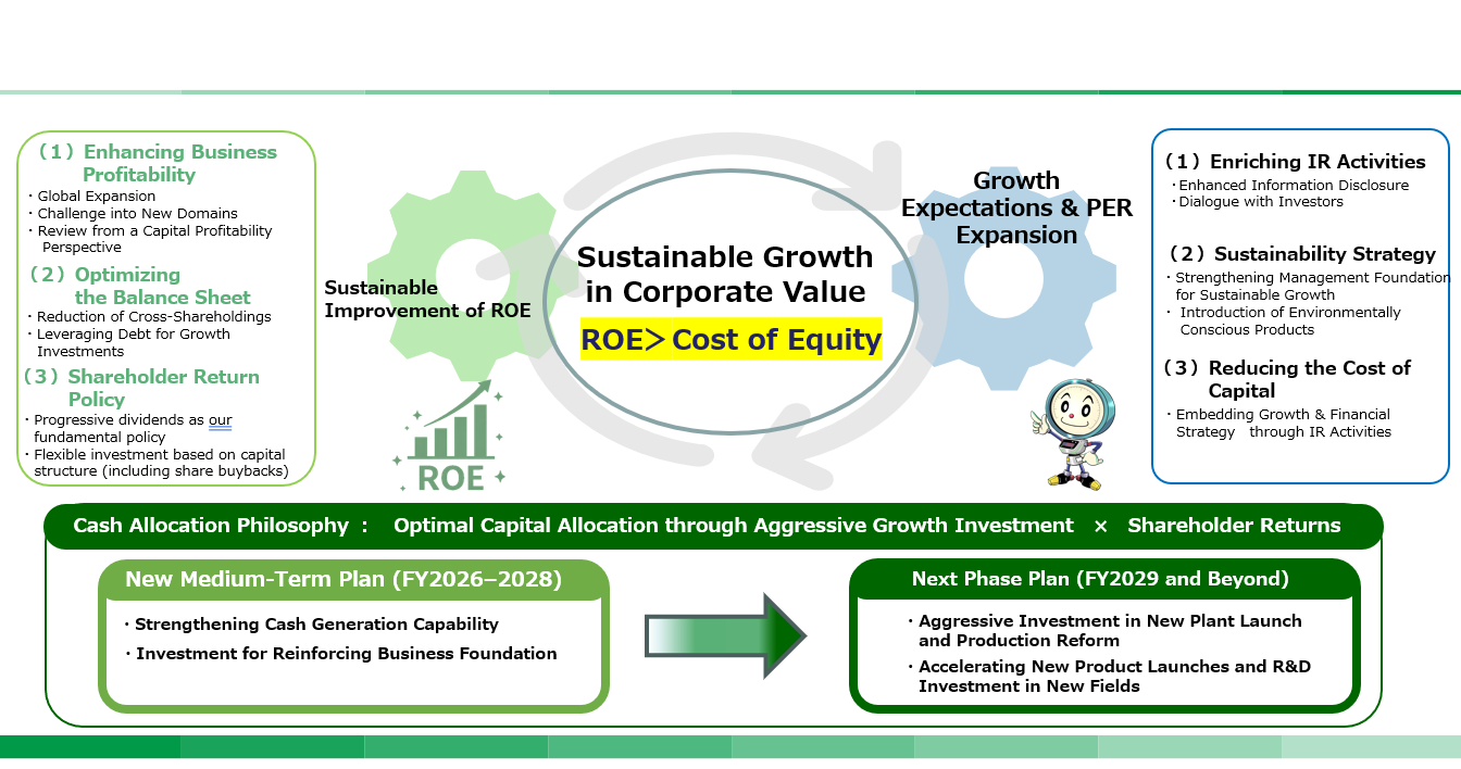 Financial and capital policy